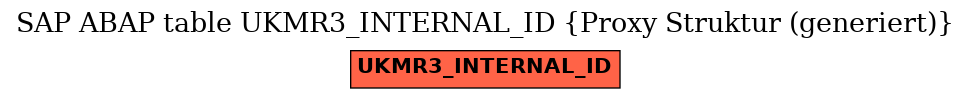 E-R Diagram for table UKMR3_INTERNAL_ID (Proxy Struktur (generiert))