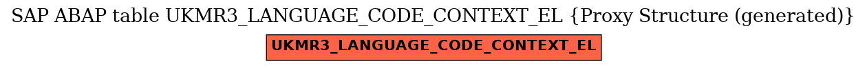 E-R Diagram for table UKMR3_LANGUAGE_CODE_CONTEXT_EL (Proxy Structure (generated))