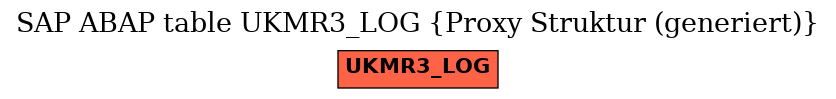 E-R Diagram for table UKMR3_LOG (Proxy Struktur (generiert))