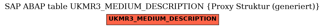 E-R Diagram for table UKMR3_MEDIUM_DESCRIPTION (Proxy Struktur (generiert))