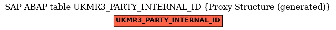 E-R Diagram for table UKMR3_PARTY_INTERNAL_ID (Proxy Structure (generated))