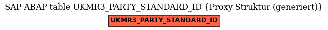 E-R Diagram for table UKMR3_PARTY_STANDARD_ID (Proxy Struktur (generiert))