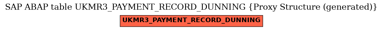 E-R Diagram for table UKMR3_PAYMENT_RECORD_DUNNING (Proxy Structure (generated))