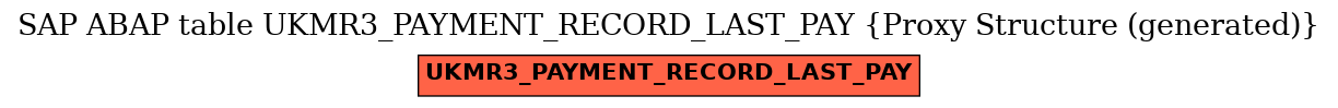 E-R Diagram for table UKMR3_PAYMENT_RECORD_LAST_PAY (Proxy Structure (generated))