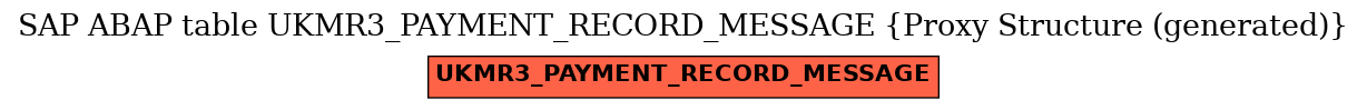 E-R Diagram for table UKMR3_PAYMENT_RECORD_MESSAGE (Proxy Structure (generated))