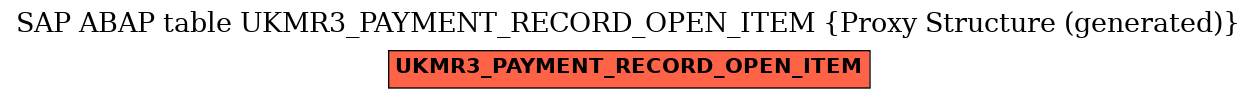 E-R Diagram for table UKMR3_PAYMENT_RECORD_OPEN_ITEM (Proxy Structure (generated))