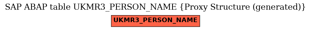E-R Diagram for table UKMR3_PERSON_NAME (Proxy Structure (generated))