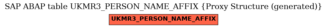 E-R Diagram for table UKMR3_PERSON_NAME_AFFIX (Proxy Structure (generated))