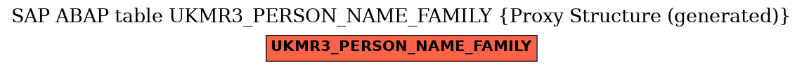 E-R Diagram for table UKMR3_PERSON_NAME_FAMILY (Proxy Structure (generated))