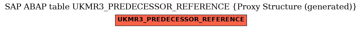 E-R Diagram for table UKMR3_PREDECESSOR_REFERENCE (Proxy Structure (generated))