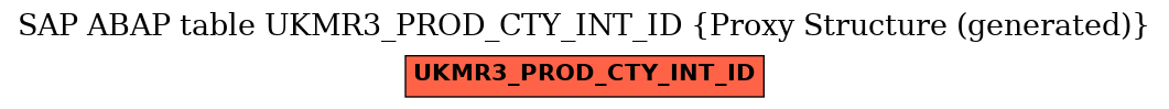 E-R Diagram for table UKMR3_PROD_CTY_INT_ID (Proxy Structure (generated))