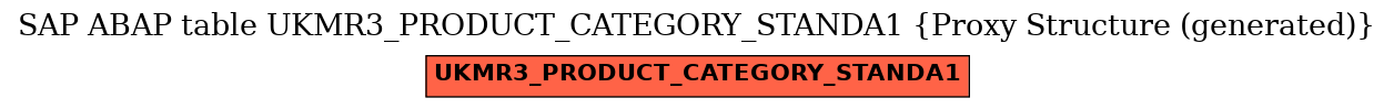 E-R Diagram for table UKMR3_PRODUCT_CATEGORY_STANDA1 (Proxy Structure (generated))