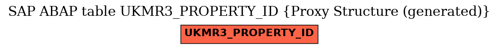 E-R Diagram for table UKMR3_PROPERTY_ID (Proxy Structure (generated))