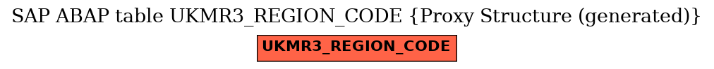 E-R Diagram for table UKMR3_REGION_CODE (Proxy Structure (generated))