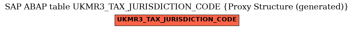 E-R Diagram for table UKMR3_TAX_JURISDICTION_CODE (Proxy Structure (generated))