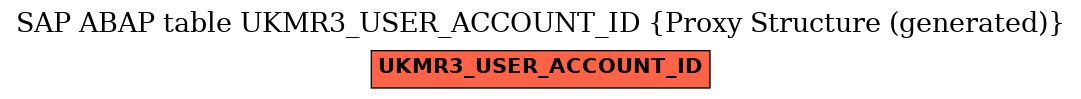E-R Diagram for table UKMR3_USER_ACCOUNT_ID (Proxy Structure (generated))