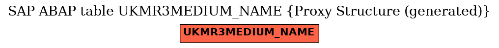 E-R Diagram for table UKMR3MEDIUM_NAME (Proxy Structure (generated))
