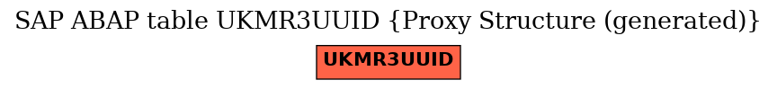 E-R Diagram for table UKMR3UUID (Proxy Structure (generated))