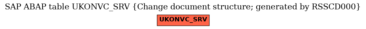 E-R Diagram for table UKONVC_SRV (Change document structure; generated by RSSCD000)