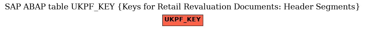 E-R Diagram for table UKPF_KEY (Keys for Retail Revaluation Documents: Header Segments)