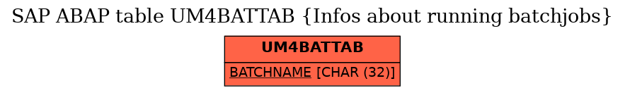 E-R Diagram for table UM4BATTAB (Infos about running batchjobs)