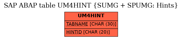 E-R Diagram for table UM4HINT (SUMG + SPUMG: Hints)