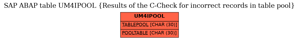 E-R Diagram for table UM4IPOOL (Results of the C-Check for incorrect records in table pool)