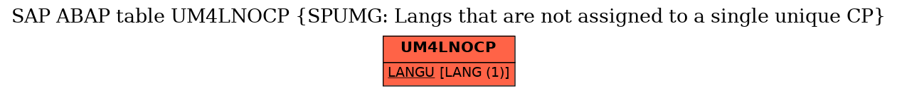 E-R Diagram for table UM4LNOCP (SPUMG: Langs that are not assigned to a single unique CP)