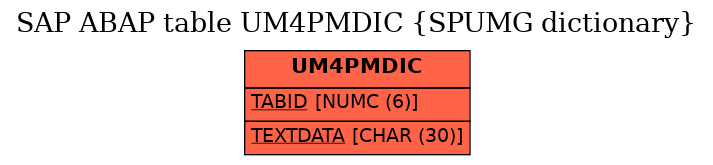 E-R Diagram for table UM4PMDIC (SPUMG dictionary)
