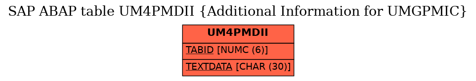 E-R Diagram for table UM4PMDII (Additional Information for UMGPMIC)