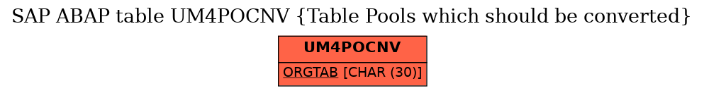 E-R Diagram for table UM4POCNV (Table Pools which should be converted)