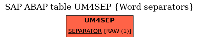 E-R Diagram for table UM4SEP (Word separators)