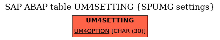 E-R Diagram for table UM4SETTING (SPUMG settings)