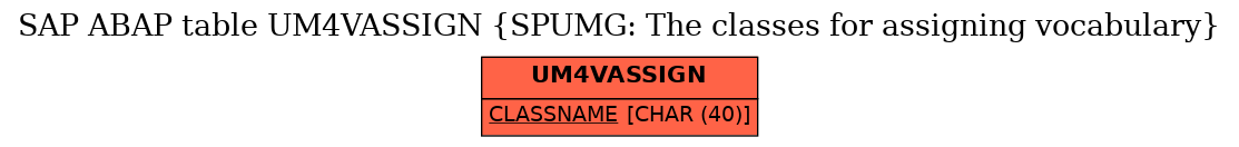 E-R Diagram for table UM4VASSIGN (SPUMG: The classes for assigning vocabulary)
