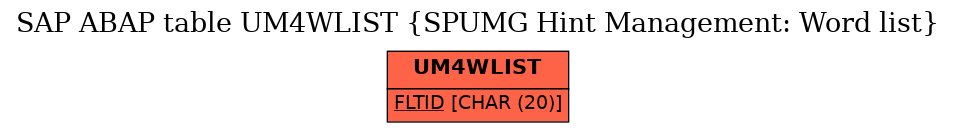 E-R Diagram for table UM4WLIST (SPUMG Hint Management: Word list)