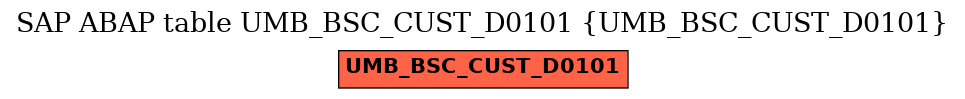 E-R Diagram for table UMB_BSC_CUST_D0101 (UMB_BSC_CUST_D0101)