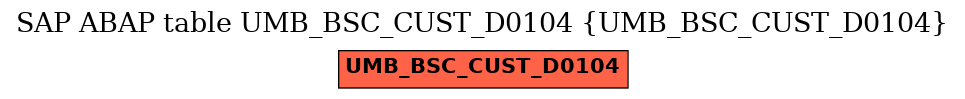 E-R Diagram for table UMB_BSC_CUST_D0104 (UMB_BSC_CUST_D0104)