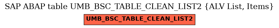 E-R Diagram for table UMB_BSC_TABLE_CLEAN_LIST2 (ALV List, Items)