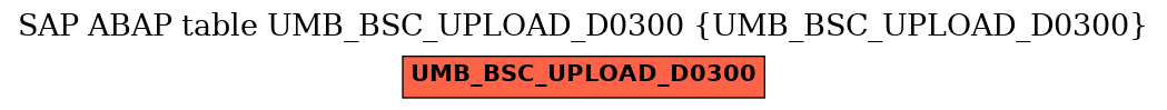 E-R Diagram for table UMB_BSC_UPLOAD_D0300 (UMB_BSC_UPLOAD_D0300)