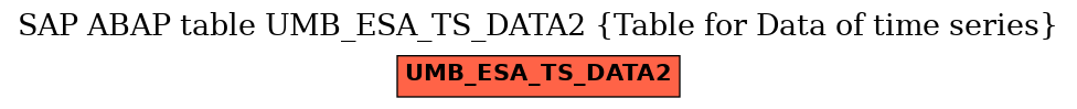 E-R Diagram for table UMB_ESA_TS_DATA2 (Table for Data of time series)