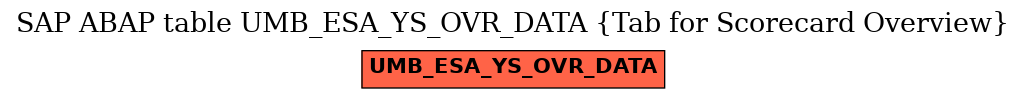 E-R Diagram for table UMB_ESA_YS_OVR_DATA (Tab for Scorecard Overview)