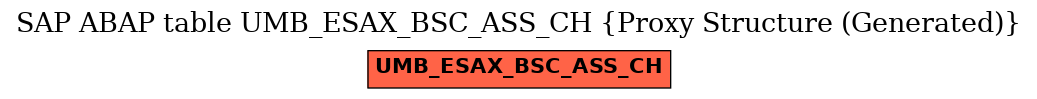 E-R Diagram for table UMB_ESAX_BSC_ASS_CH (Proxy Structure (Generated))