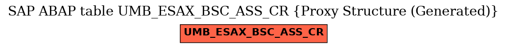 E-R Diagram for table UMB_ESAX_BSC_ASS_CR (Proxy Structure (Generated))