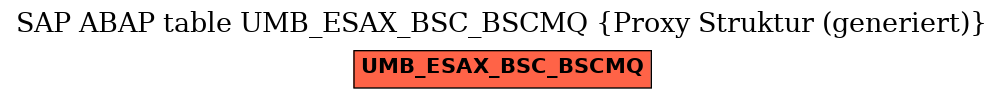 E-R Diagram for table UMB_ESAX_BSC_BSCMQ (Proxy Struktur (generiert))