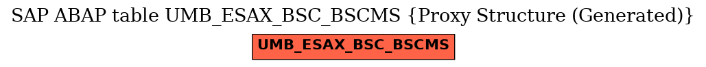 E-R Diagram for table UMB_ESAX_BSC_BSCMS (Proxy Structure (Generated))