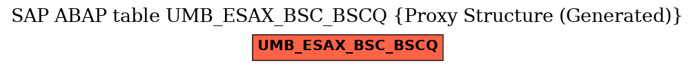 E-R Diagram for table UMB_ESAX_BSC_BSCQ (Proxy Structure (Generated))