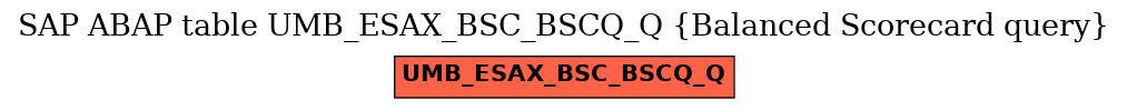 E-R Diagram for table UMB_ESAX_BSC_BSCQ_Q (Balanced Scorecard query)