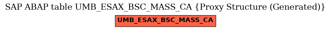 E-R Diagram for table UMB_ESAX_BSC_MASS_CA (Proxy Structure (Generated))