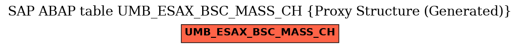 E-R Diagram for table UMB_ESAX_BSC_MASS_CH (Proxy Structure (Generated))