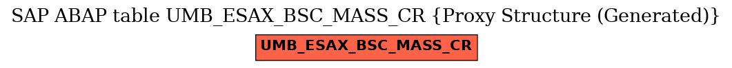 E-R Diagram for table UMB_ESAX_BSC_MASS_CR (Proxy Structure (Generated))